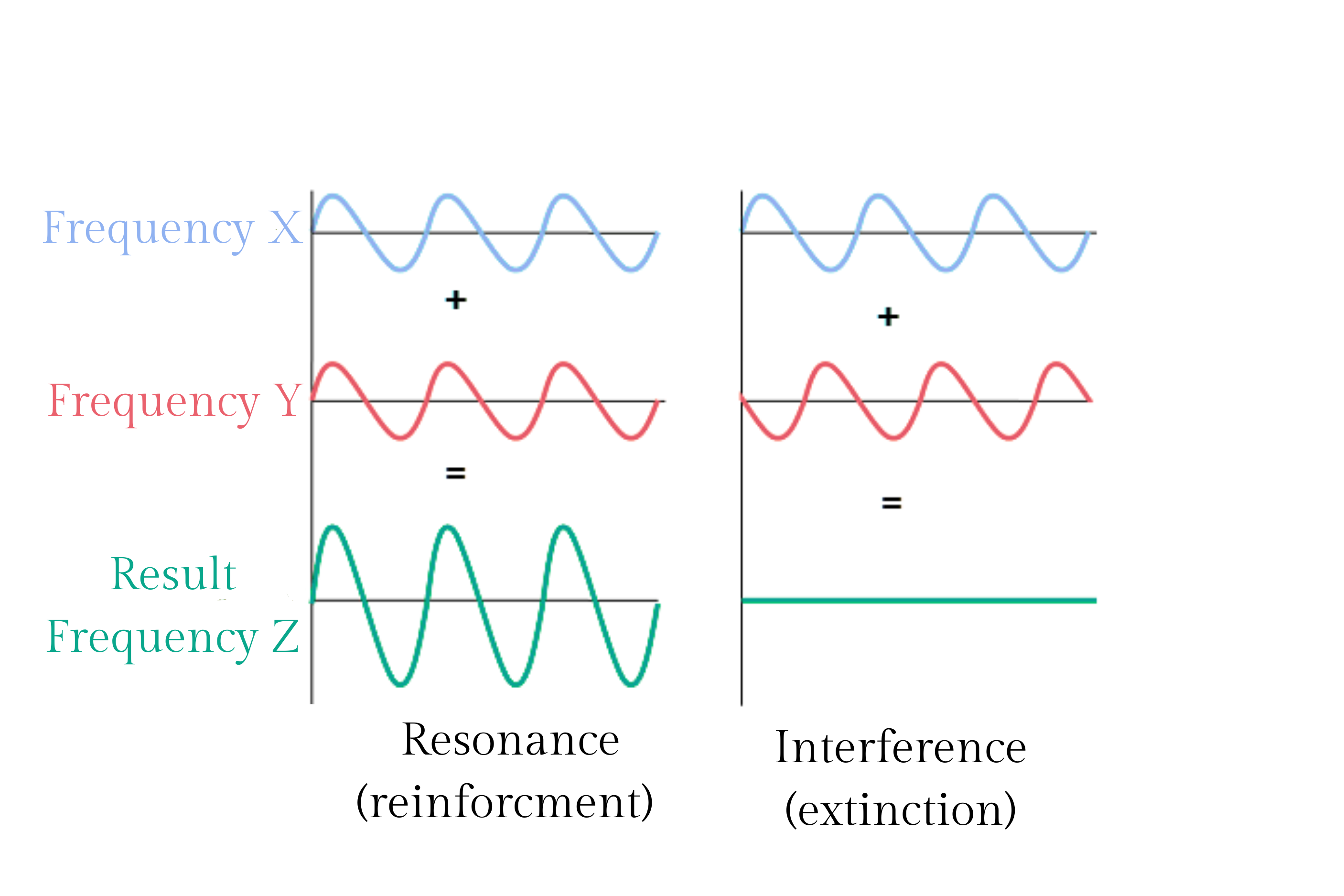 Frekvensterapi, bioresonans