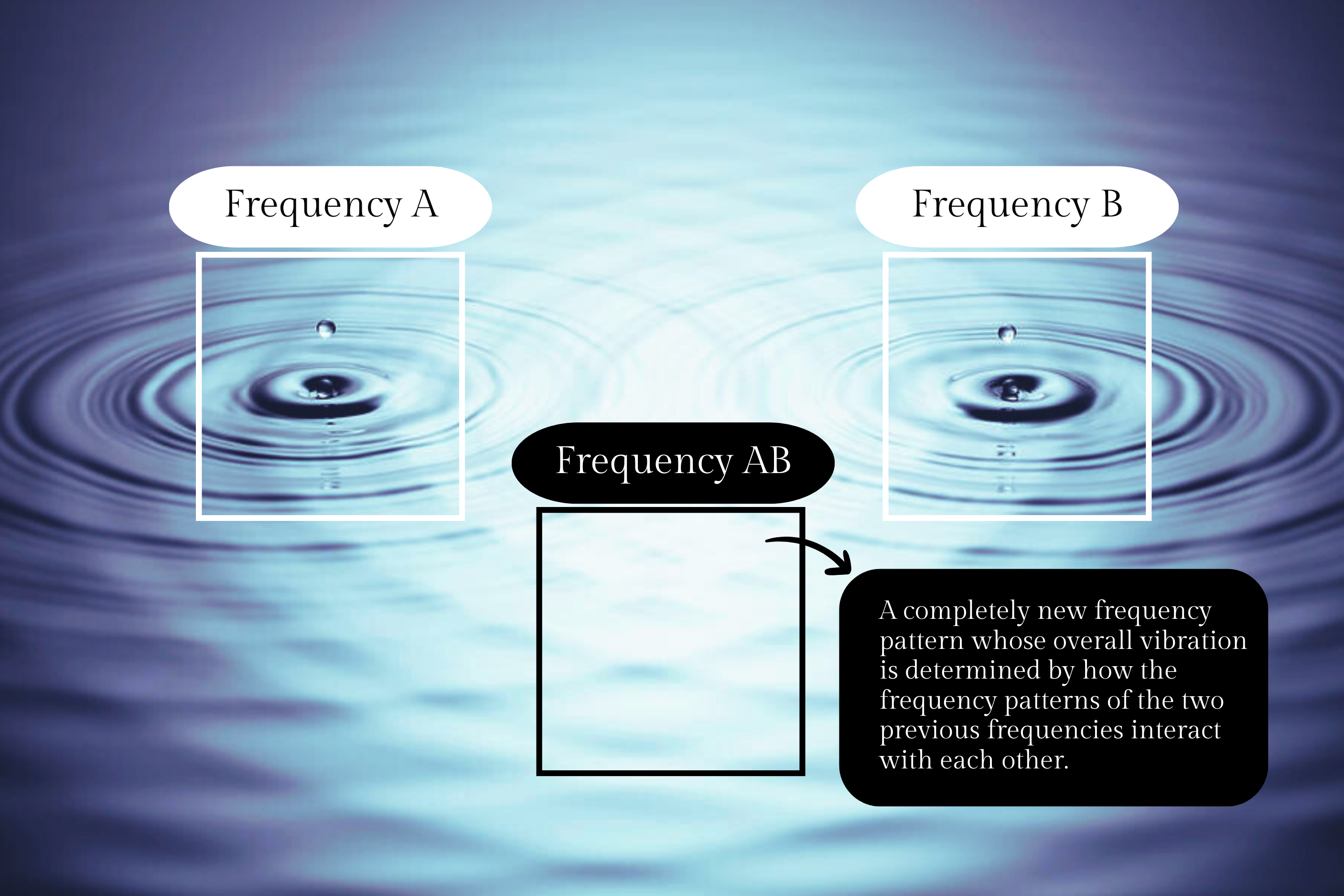 Frekvensterapi, bioresonans